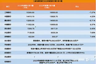 C罗&利雅得中国行票价：分为6档，最低380最高4580元